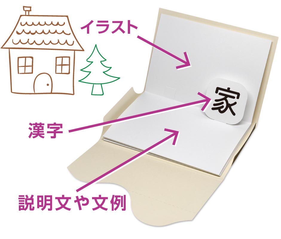 利用案 作例 アイデア次第で使い方は無限 小学校教材ポップアップpカード